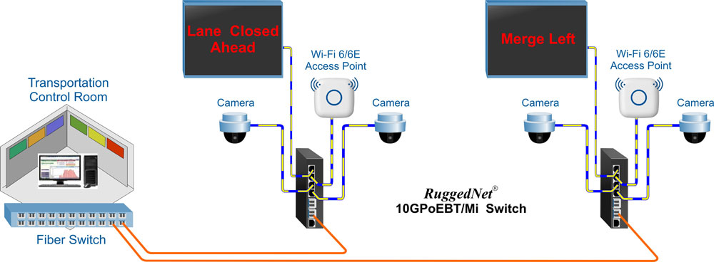 Highway App Case Study