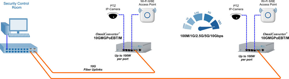 MR Applications case study