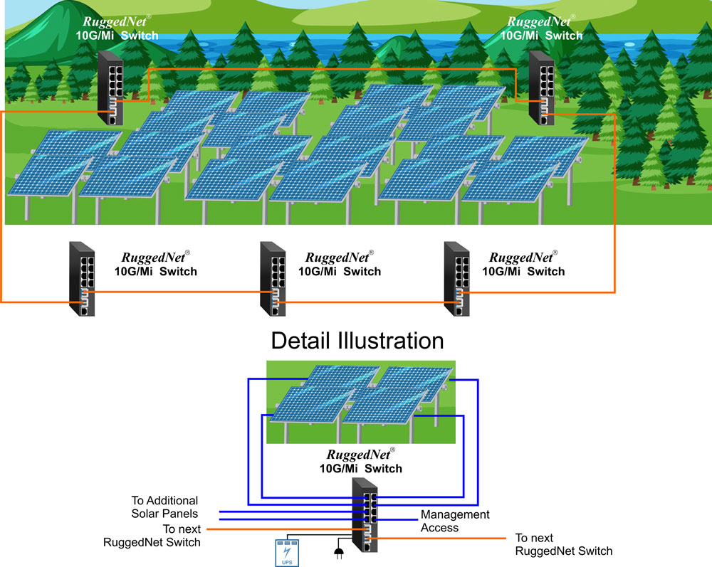 Solar Farm App