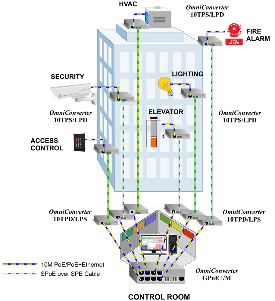 10T T1L SPoE Building Automation App