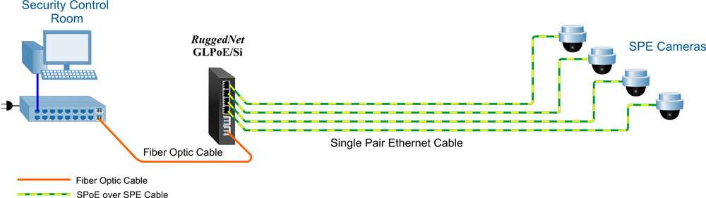 Building App GLPoE Si