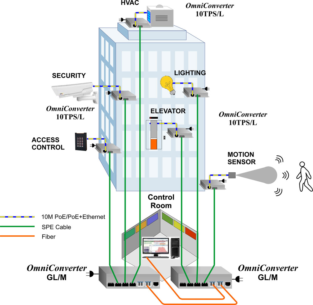 Building App Motion GL M