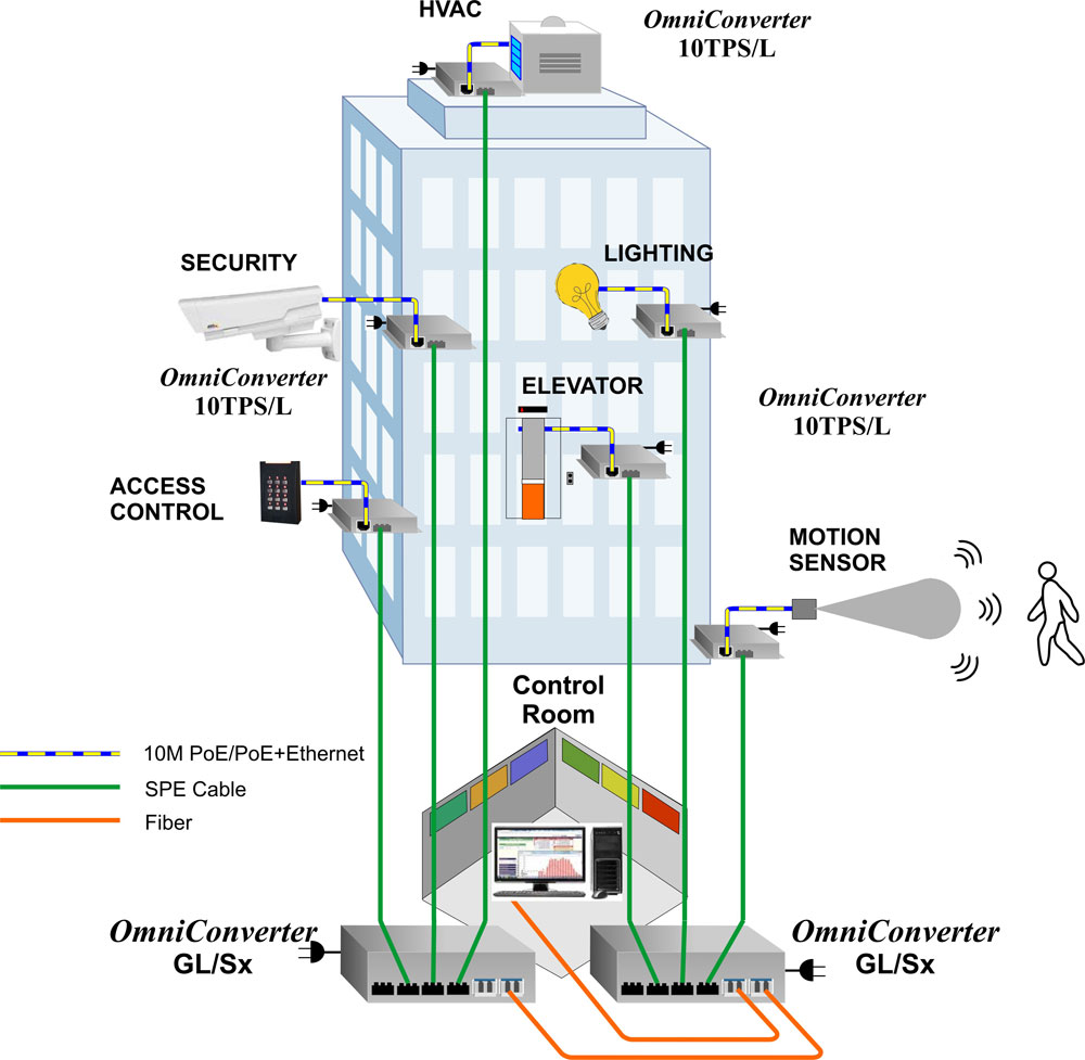 Building App Motion GL SX