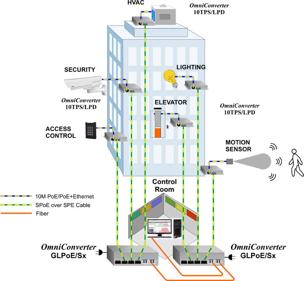 Building App Motion GLPoE Sx