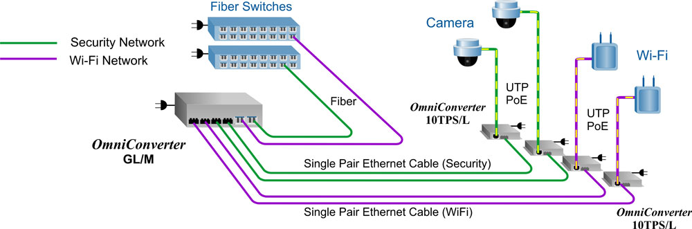 Dual Device App GL M