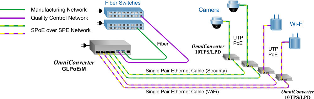 Dual Device App GLPoE M