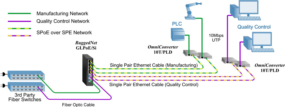 Dual Device App GLPoE Si