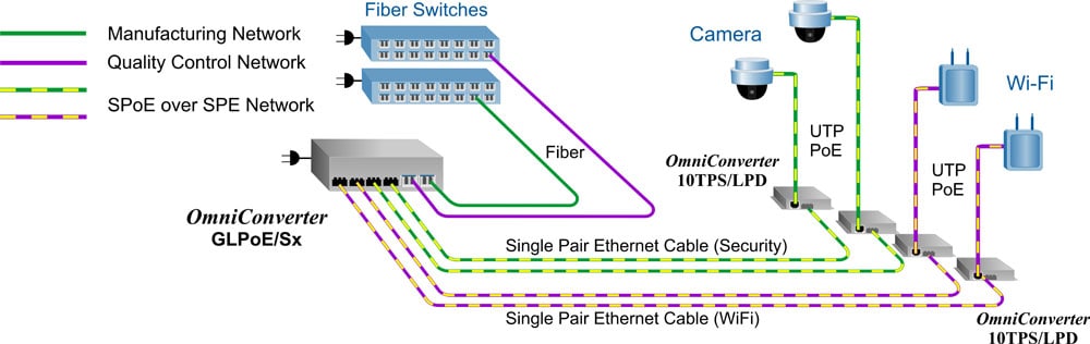 Dual Device App GLPoE Sx