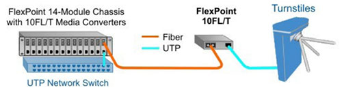FlexPoint 10FL T app2