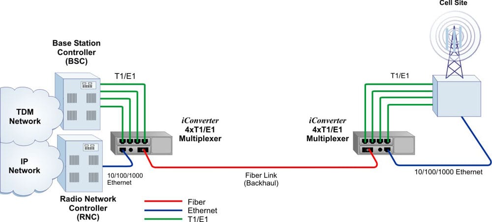 Managed 4xT1 MUX Rev 2
