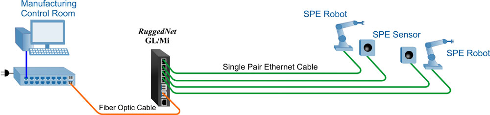 Manufacturing SPE App GL Mi